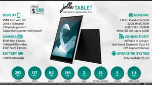 Quick Facts - Jolla Tablet