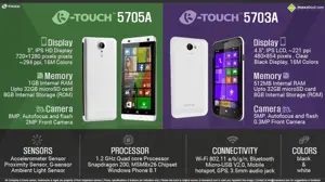 Quick Facts - K-Touch 5705A & K-Touch 5703A