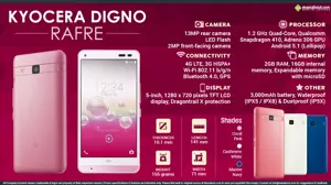 Quick Facts - KYOCERA DIGNO RAFRE