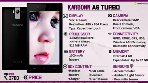 Quick Facts - Karbonn A6 Turbo
