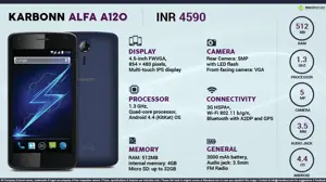 Quick Facts - Karbonn Alfa A120