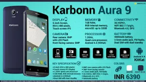 Quick Facts - Karbonn Aura 9