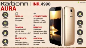 Quick Facts - Karbonn Aura
