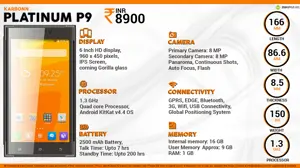 Quick Facts - Karbonn Platinum P9