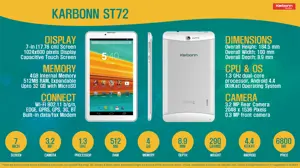 Quick Facts - Karbonn ST72