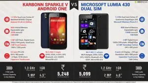 Karbonn Sparkle V Android One vs Microsoft Lumia 430 Dual SIM