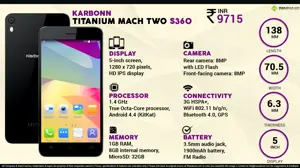 Quick Facts - Karbonn Titanium Mach Two S360