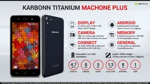 Quick Facts - Karbonn Titanium MachOne Plus
