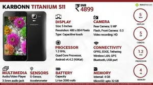 Quick Facts - Karbonn Titanium S11