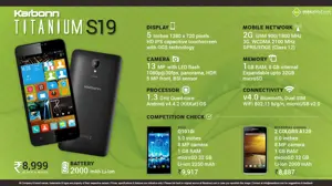 Quick Facts about Karbonn Titanium S19