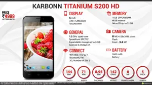Quick Facts - Karbonn Titanium S200 HD