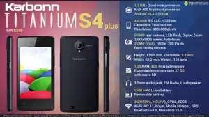 Quick Facts - Karbonn Titanium S4 Plus