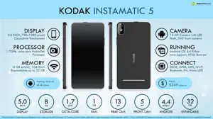 Quick Facts - Kodak Instamatic 5
