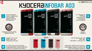 Quick Facts - Kyocera INFOBAR A03