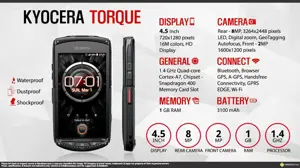 Quick Facts - Kyocera Torque