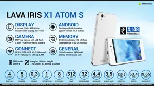 Quick Facts - Lava IRIS X1 Atom S