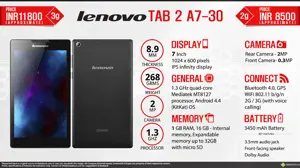 Quick Facts - Lenovo Tab 2 A7-30
