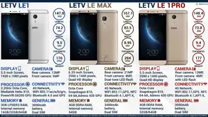 LETV LE1 vs. LETV LE MAX vs. LETV LE1 PRO