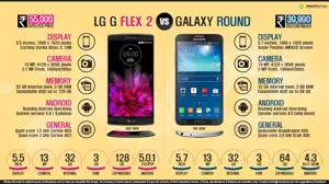 LG G Flex 2 vs. Samsung Galaxy Round