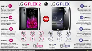 LG G Flex vs. G Flex 2