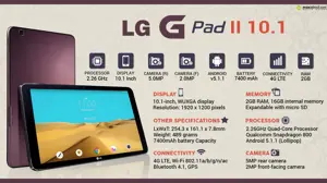Quick Facts - LG G Pad-II 10.1 LTE