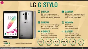 Quick Facts - LG G Stylo