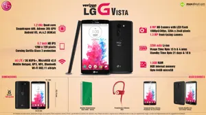 Quick Facts about LG G Vista