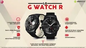 Quick Facts about LG G Watch R