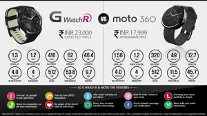 LG G Watch R vs. Motorola Moto 360