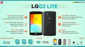 Quick Facts - LG G2 Lite