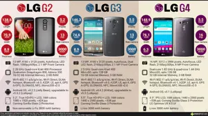 LG G2 vs. LG G3 vs. LG G4