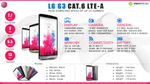 LG G3 Cat.6 is official with peak download speeds of up to 225 Mbps!