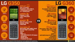 LG G350 vs. LG G360