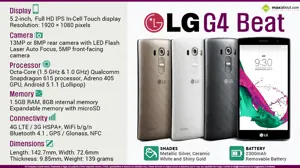 Quick Facts - LG G4 Beat