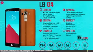 Quick Facts - LG G4