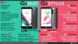 LG G4 Stylus vs. LG G4 Beat