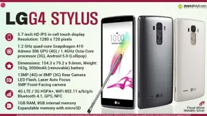 Quick Facts - LG G4 Stylus