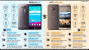 LG G4 vs. HTC ONE ME