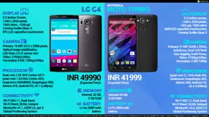 LG G4 vs. Motorola Moto Turbo