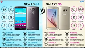 LG G4 vs. Samsung Galaxy S6