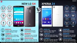 LG G4 vs. Sony Xperia Z4