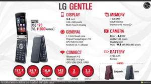Quik Facts - LG Gentle
