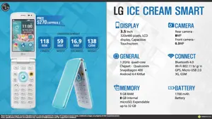 Quick Facts - LG Ice Cream Smart