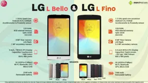 Fast Facts about LG L Bello and LG L Fino