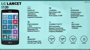 Quick Facts - LG Lancet
