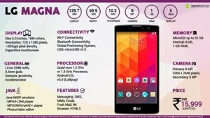 Quick Facts - LG Magna
