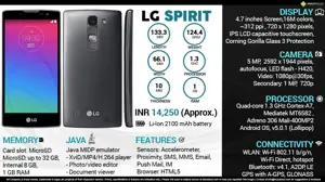 Quick Facts - LG Spirit
