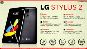 Quick Facts - LG Stylus 2