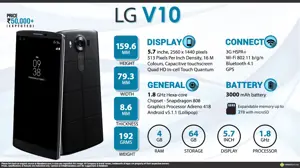 Quick Facts - LG V10