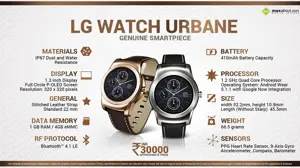 Quick Facts - LG Watch Urbane